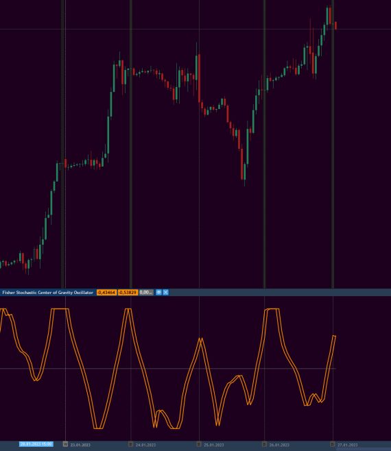 Fisher Stochastic Center of Gravity Oscillator