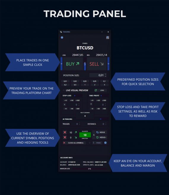 STORMTRADER Trading Panel